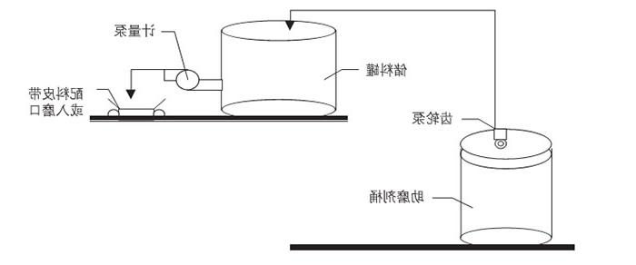 JT-H系列掺合料活化剂